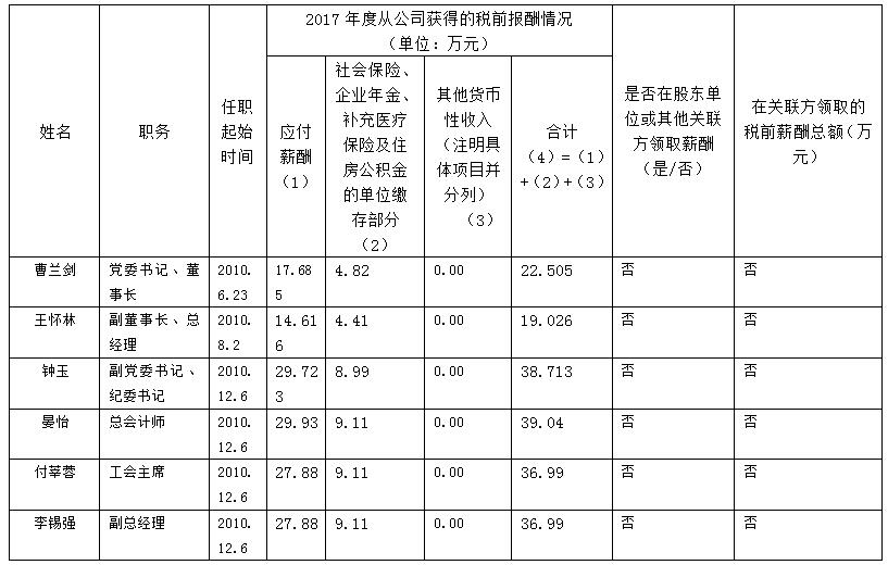 四川旅游發(fā)展集團(tuán)有限責(zé)任公司薪酬信息披露(2017年度)
