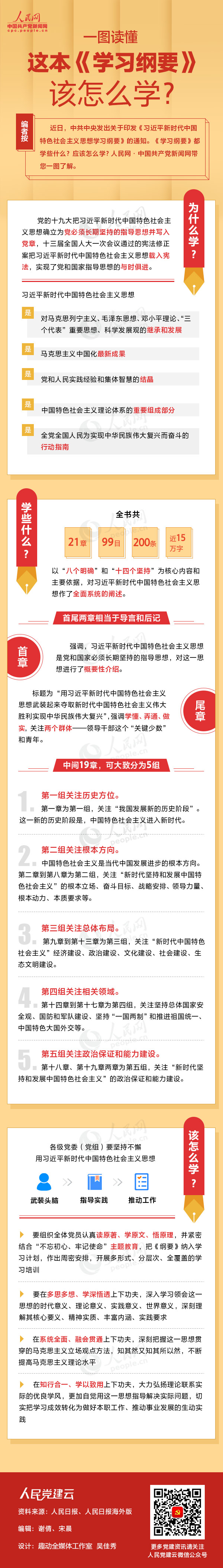 一圖讀懂這本《學(xué)習(xí)綱要》該怎么學(xué)？