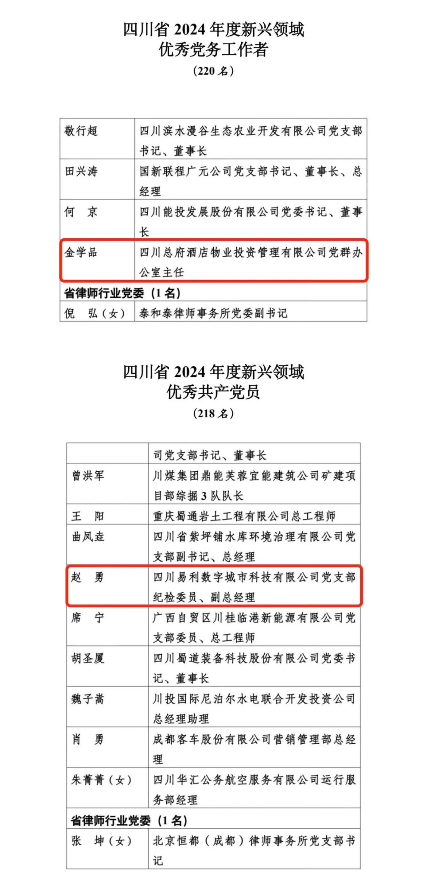 喜報！2024年度新興領域“兩優(yōu)一先”表彰出爐，省尊龍凱時集團2人上榜